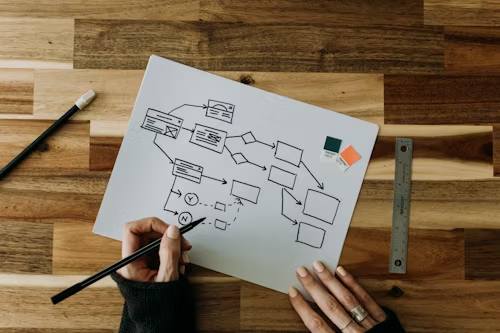A drawing of a flow chart